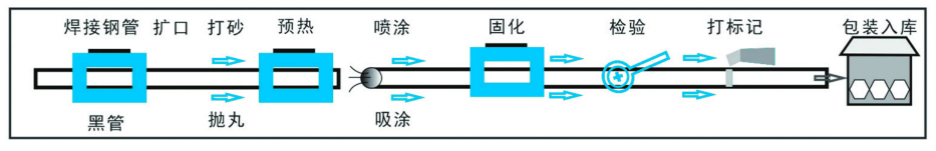 生產(chǎn)工藝.jpg